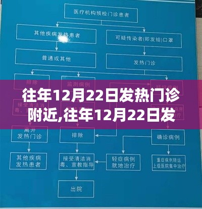 往年12月22日發(fā)熱門診攻略，就診指南與詳細步驟，適合全級別讀者參考