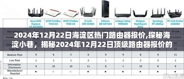 海淀區(qū)頂級路由器報價探秘，隱藏寶藏店的秘密寶藏