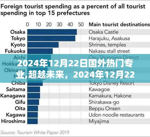 國外熱門專業趨勢解析，躍升之路在2024年