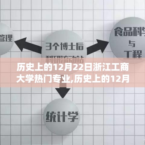 歷史上的浙江工商大學(xué)熱門專業(yè)演變，聚焦12月22日的發(fā)展軌跡