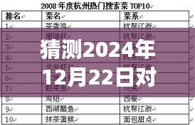 2024年網(wǎng)絡(luò)熱門語言洞察與預(yù)測(cè)，未來趨勢(shì)的評(píng)析與展望