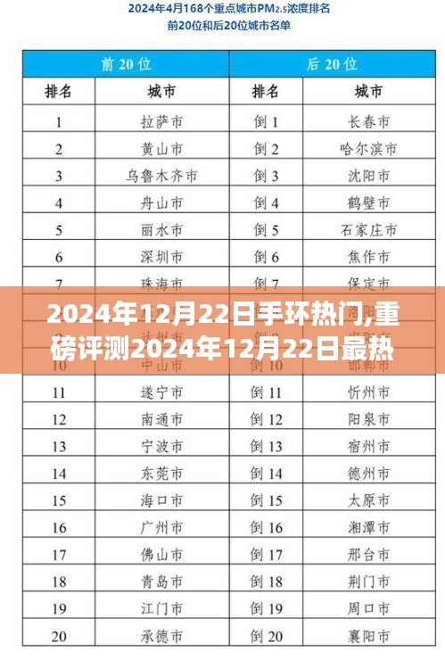 2024年最熱門手環(huán)全面評(píng)測(cè)，特性、使用體驗(yàn)與目標(biāo)用戶群體解析