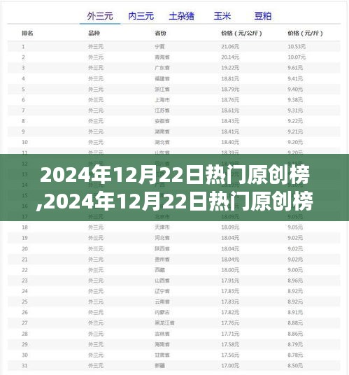 引領潮流的創意盛宴，揭秘2024年12月22日熱門原創榜單