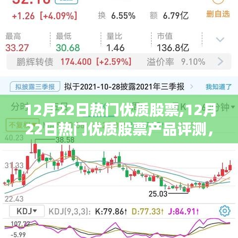 12月22日熱門優(yōu)質(zhì)股票詳解，產(chǎn)品評測、特性、體驗、競爭分析與目標(biāo)用戶剖析