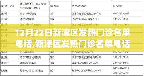 新津區(qū)發(fā)熱門診名單電話公布背后的故事，一個(gè)特別的12月22日記錄