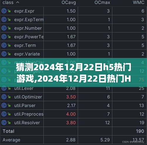 2024年12月22日熱門H5游戲預測，特性、體驗、競品對比及用戶分析