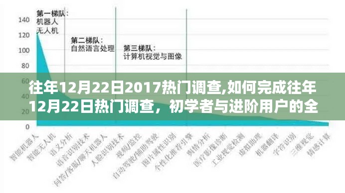 『全方位指南，如何完成往年12月22日熱門調查——初學者與進階用戶的必備參考』