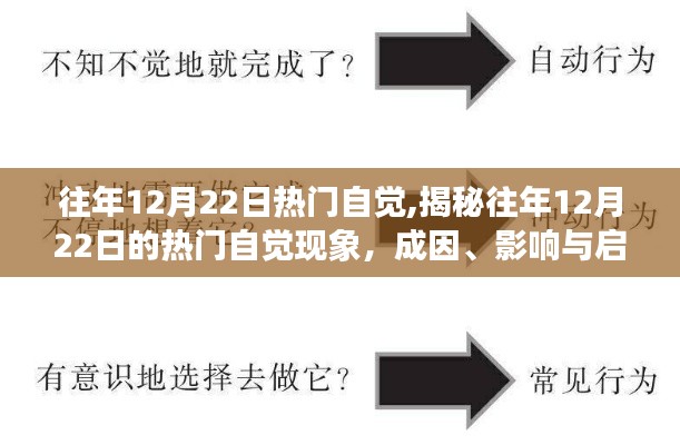 揭秘12月22日熱門自覺現象，成因、影響與啟示探索