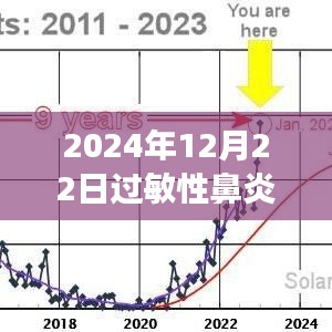 過敏性鼻炎患者的冬日特殊發熱門診之旅，噴嚏與溫情交織的2024年12月22日