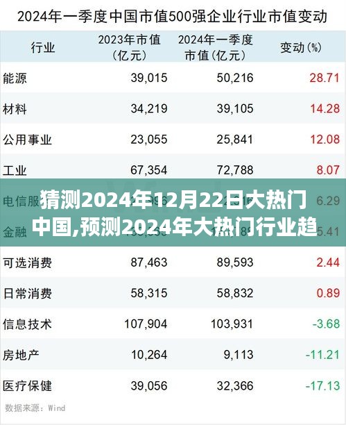 揭秘2024年中國行業(yè)趨勢，未來大熱門行業(yè)展望與深度解析