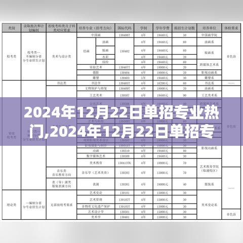 手舞足蹈 第3頁