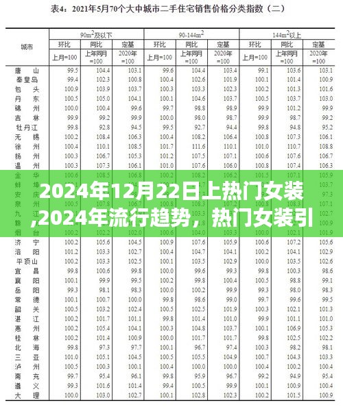 2024年流行趨勢揭秘，熱門女裝引領(lǐng)時尚風(fēng)潮