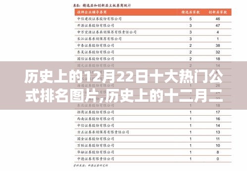 歷史上的十二月二十二日，十大公式排名圖片背后的故事與影響揭秘