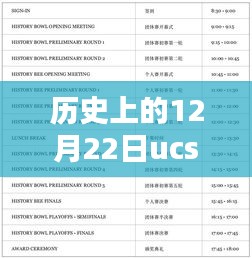 UCSD熱門專業(yè)歷史沿革與深度解析，探尋專業(yè)之源的十二月二十二日回顧