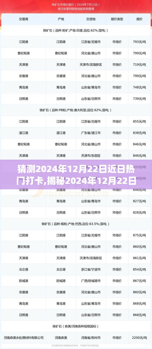 2025年1月 第578頁