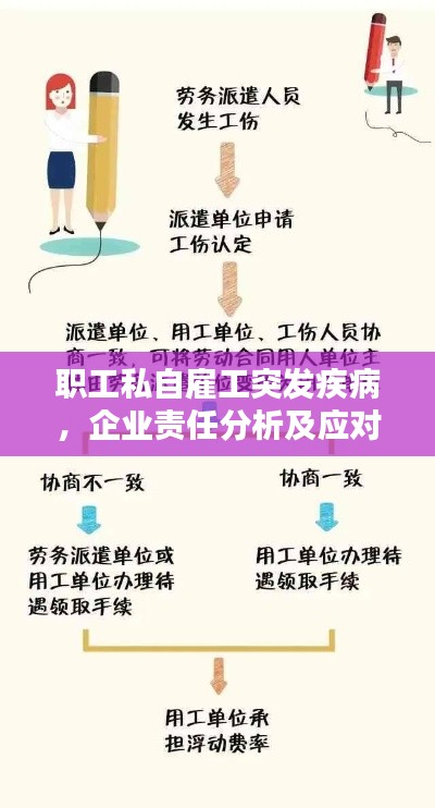 職工私自雇工突發(fā)疾病，企業(yè)責(zé)任分析及應(yīng)對策略探討