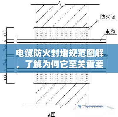 電纜防火封堵規(guī)范圖解，了解為何它至關(guān)重要