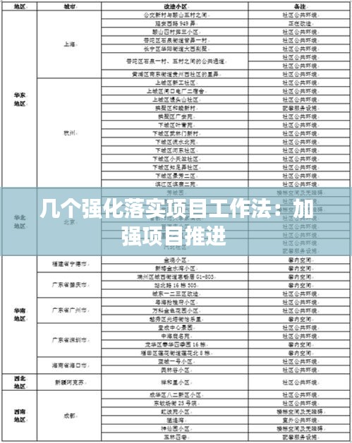 幾個(gè)強(qiáng)化落實(shí)項(xiàng)目工作法：加強(qiáng)項(xiàng)目推進(jìn) 