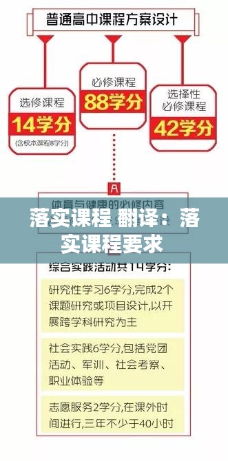 落實(shí)課程 翻譯：落實(shí)課程要求 