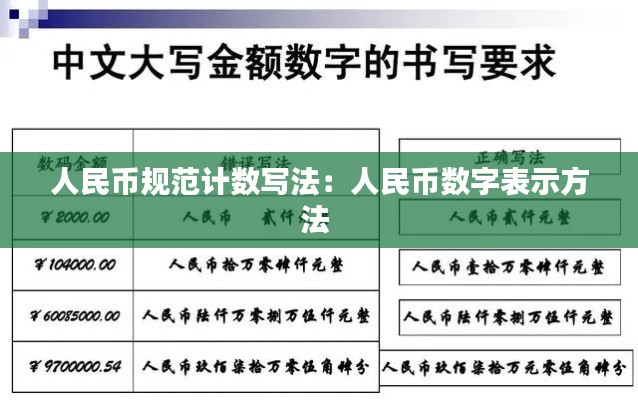 人民幣規范計數寫法：人民幣數字表示方法 