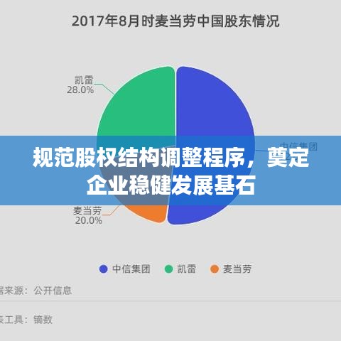 規(guī)范股權(quán)結(jié)構(gòu)調(diào)整程序，奠定企業(yè)穩(wěn)健發(fā)展基石