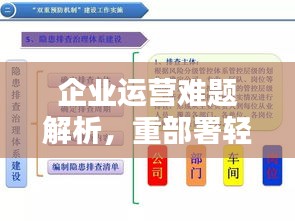 企業運營難題解析，重部署輕落實的挑戰與應對策略