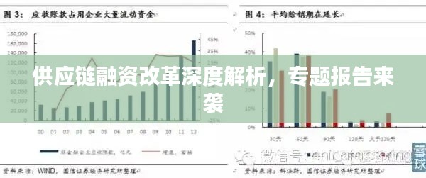 供應(yīng)鏈融資改革深度解析，專題報(bào)告來襲