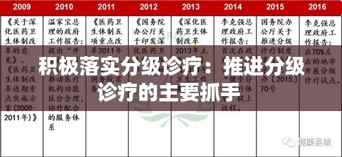 積極落實分級診療：推進分級診療的主要抓手 