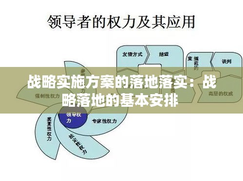 戰(zhàn)略實施方案的落地落實：戰(zhàn)略落地的基本安排 