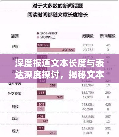 深度報道文本長度與表達深度探討，揭秘文本長度與報道質量的關系