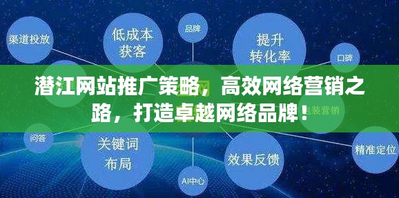 潛江網(wǎng)站推廣策略，高效網(wǎng)絡營銷之路，打造卓越網(wǎng)絡品牌！