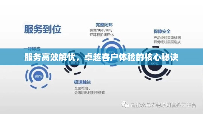 服務高效解憂，卓越客戶體驗的核心秘訣