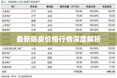 最新陳皮價格行情深度解析