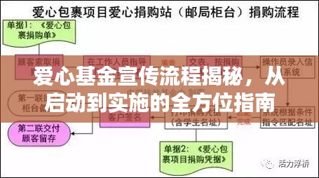 愛心基金宣傳流程揭秘，從啟動到實施的全方位指南