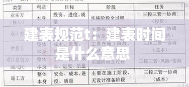 建表規范t：建表時間是什么意思 