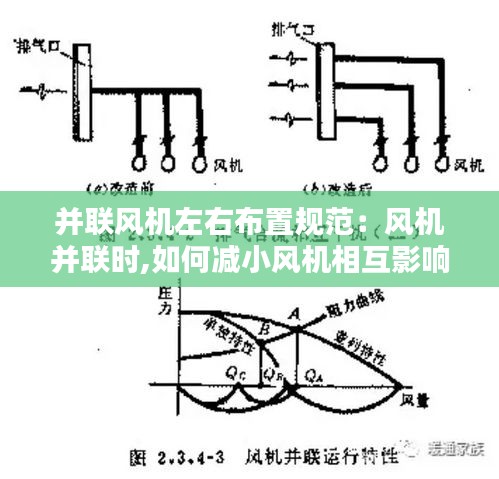 并聯風機左右布置規范：風機并聯時,如何減小風機相互影響 