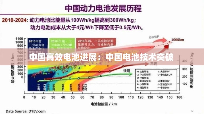 中國高效電池進展：中國電池技術突破 
