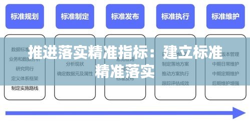 推進(jìn)落實精準(zhǔn)指標(biāo)：建立標(biāo)準(zhǔn) 精準(zhǔn)落實 
