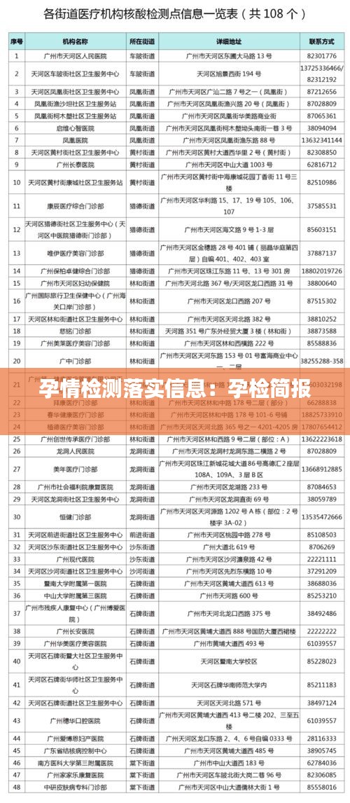 孕情檢測落實信息：孕檢簡報 