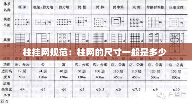 柱掛網規范：柱網的尺寸一般是多少 