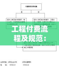 工程付費流程及規范：工程付款方式有哪些 