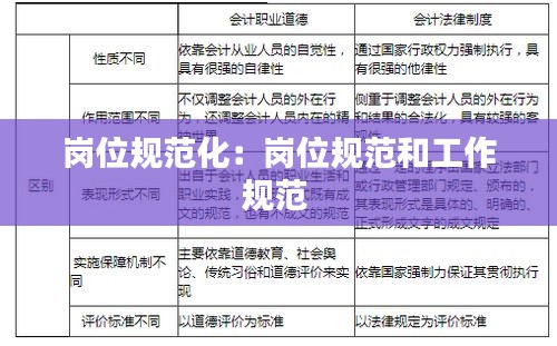 崗位規(guī)范化：崗位規(guī)范和工作規(guī)范 
