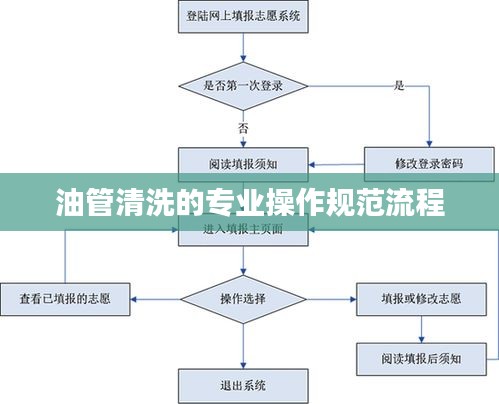 油管清洗的專業(yè)操作規(guī)范流程