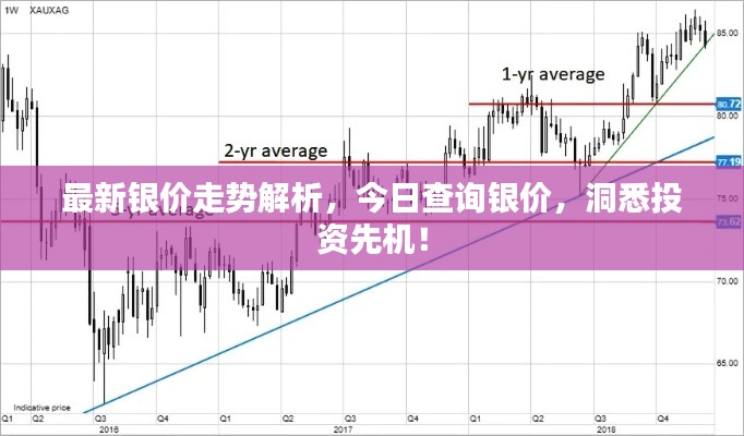 最新銀價走勢解析，今日查詢銀價，洞悉投資先機！