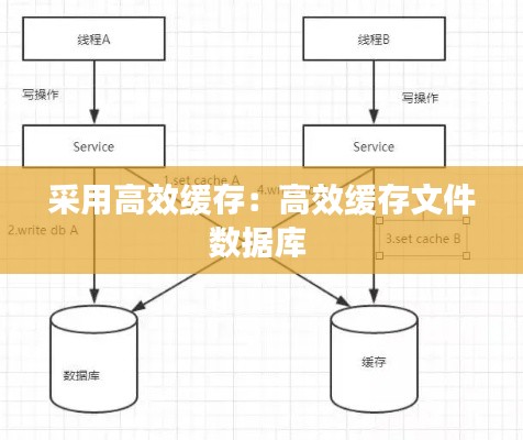 采用高效緩存：高效緩存文件數(shù)據(jù)庫 
