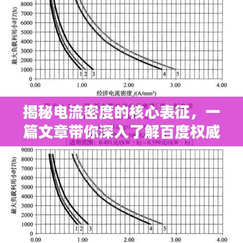 揭秘電流密度的核心表征，一篇文章帶你深入了解百度權威解讀