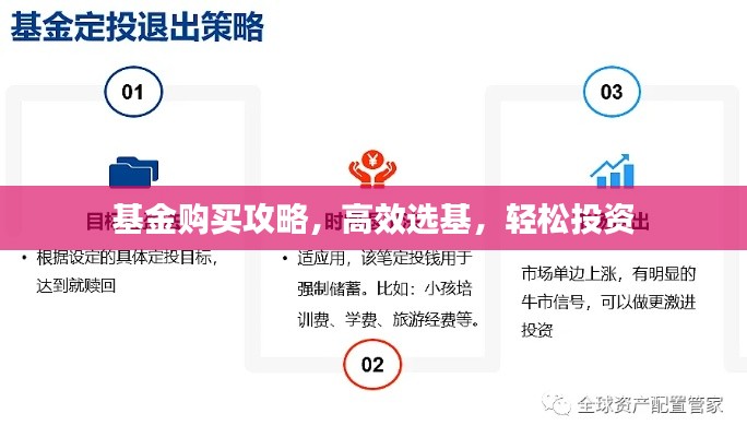 基金購買攻略，高效選基，輕松投資