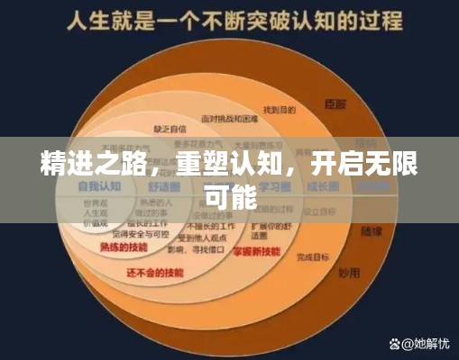 精進(jìn)之路，重塑認(rèn)知，開啟無限可能
