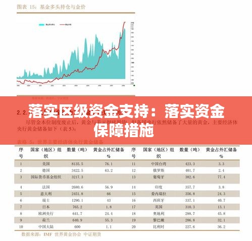 落實區級資金支持：落實資金保障措施 