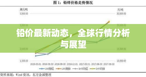 鉛價最新動態，全球行情分析與展望